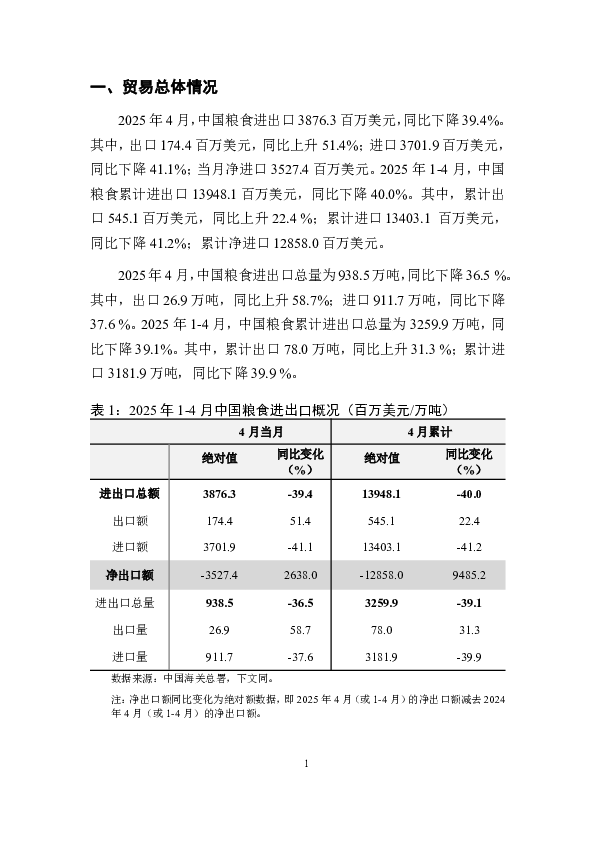 中国粮食贸易月度监测报告(2025年1-4月)